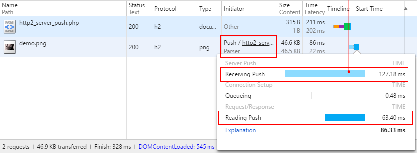 HTTP2 Server Push